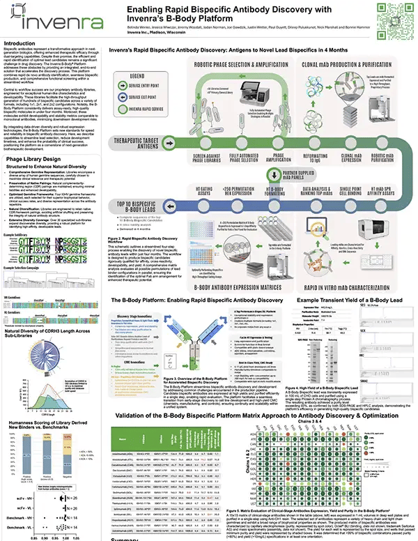inv-Resource-Poster-EnablingRapidBispecificAntibodyDiscovery-01