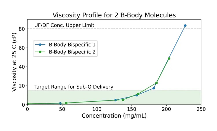 inv-viscosity_profile_v4-02