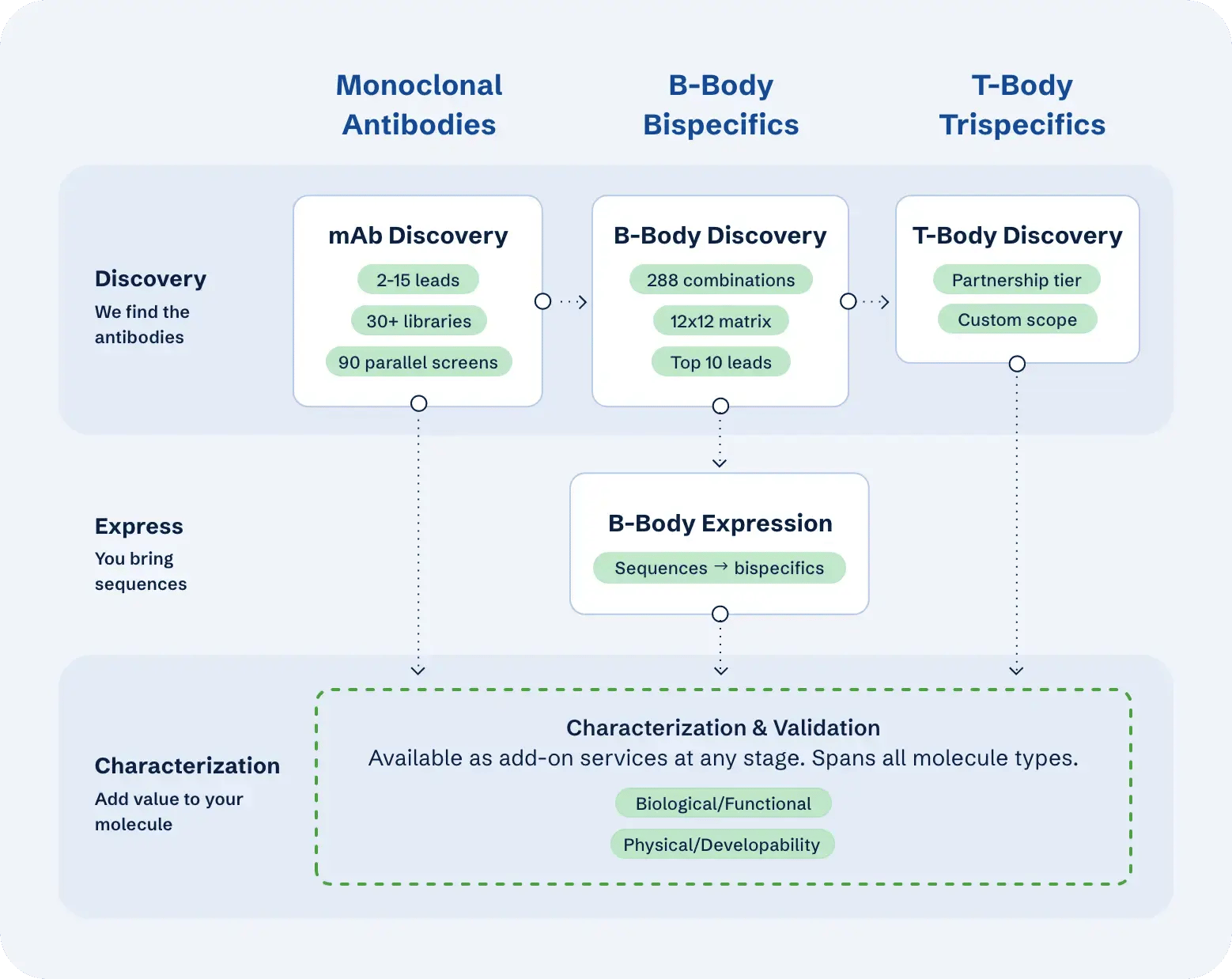 service-ecosystem-mobile