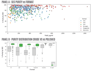 Expression Performance